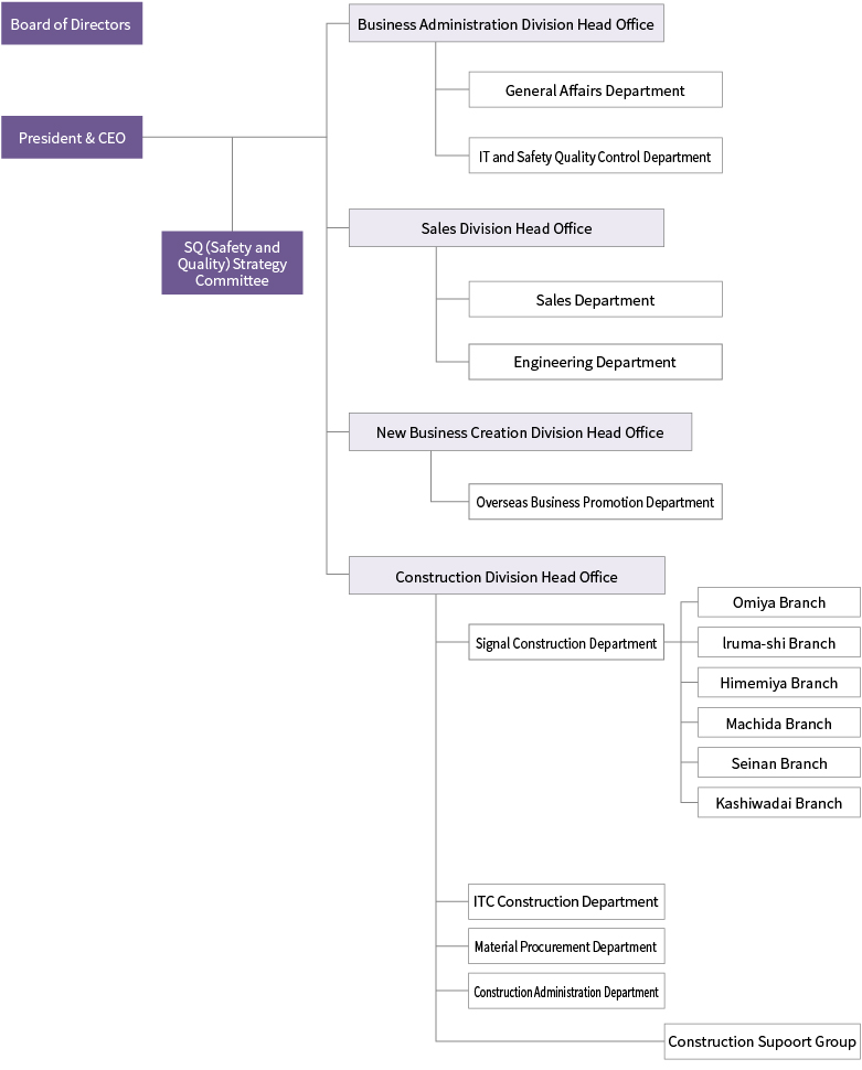 Organization Chart