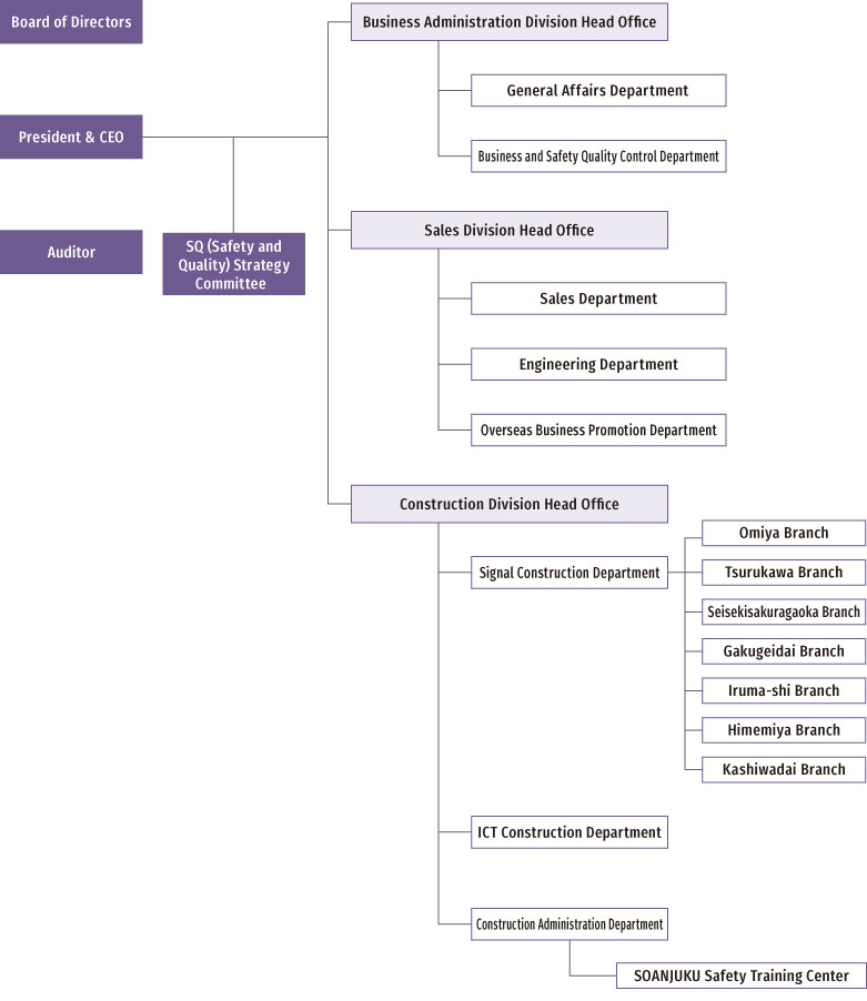 Organization Chart