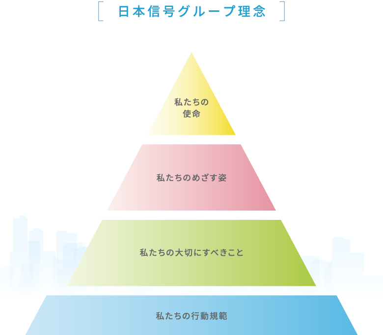 日本信号グループ理念